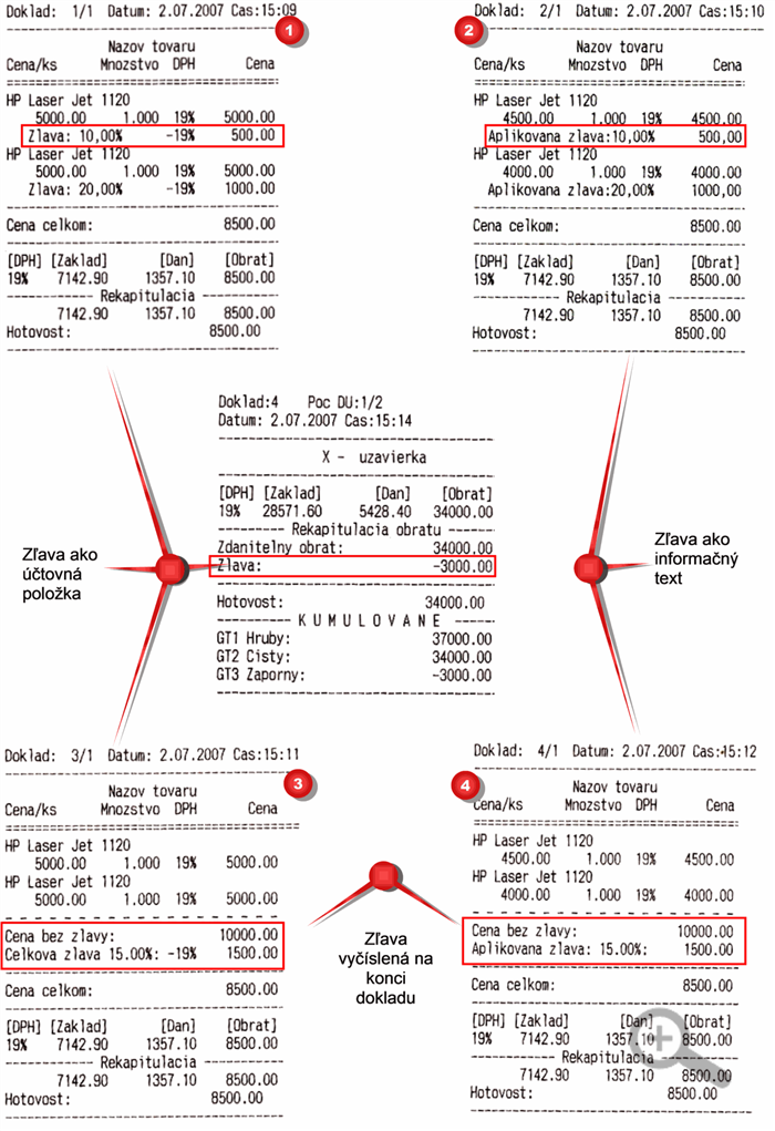 POS Manažér - príklady vyčíslenia zliav POS Manažér - príklady vyčíslenia zliav