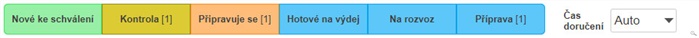 Stavy objednávek rozvozu Stavy objednávek rozvozu