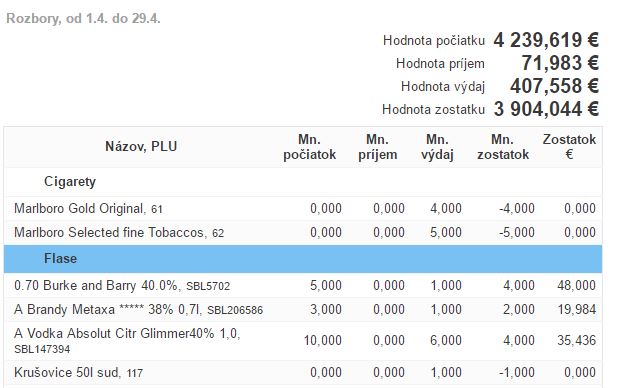 Zoznam položiek a celkový sumár Zoznam položiek a celkový sumár