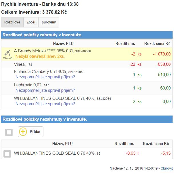 Rozdílové položky zahrnuty v inventuře