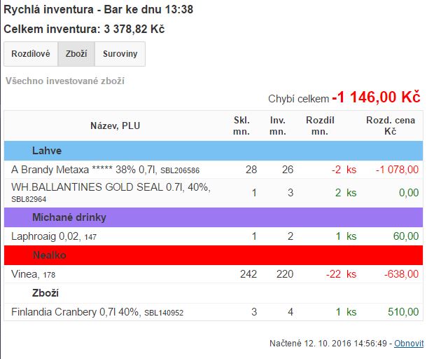 Záložka Zboží ve vyhodnocení inventury