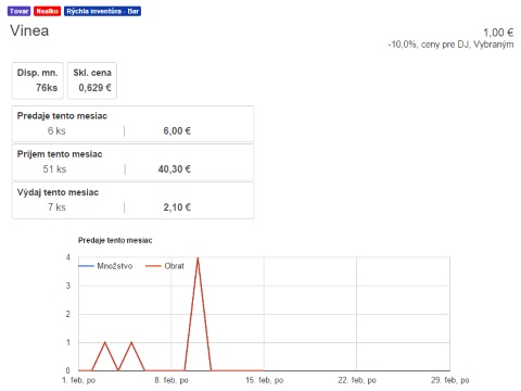 Přehled prodeje a stavu zásob skladové karty