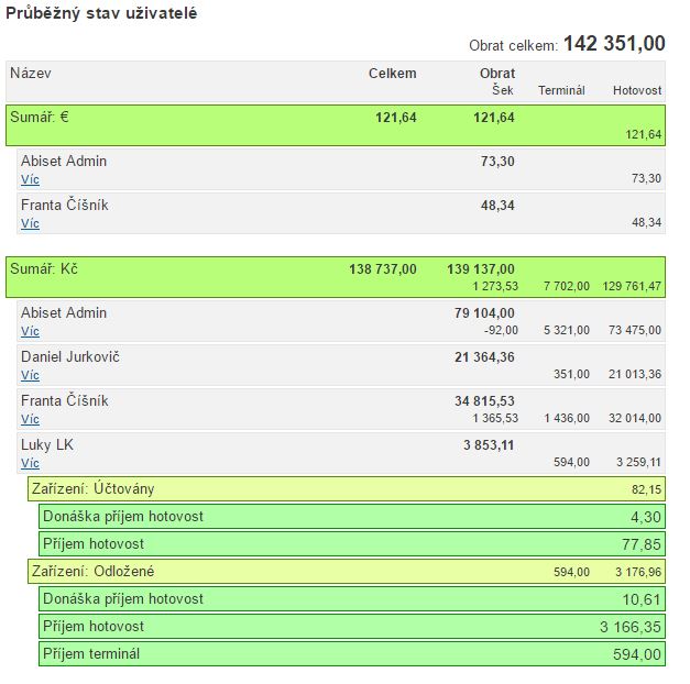 Průběžný finanční stav užívatele