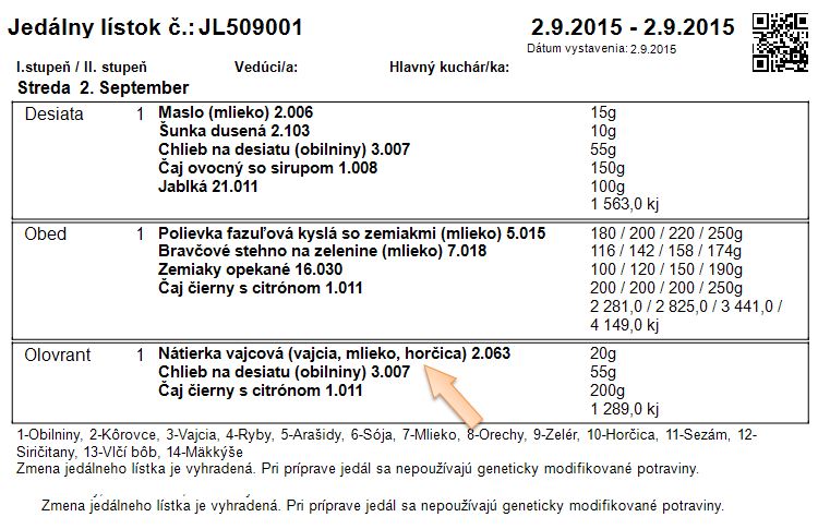 Zobrazenie alergénov na jedálnom lístku Zobrazenie alergénov na jedálnom lístku